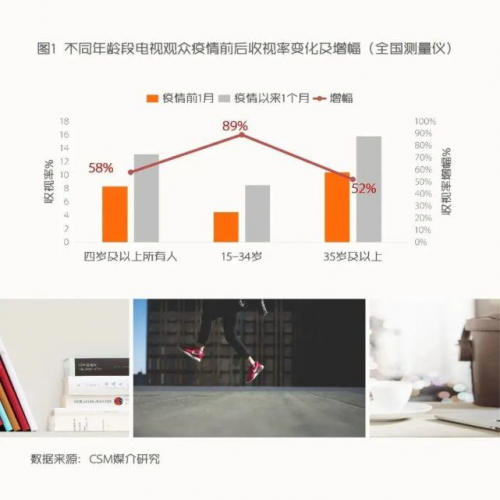 大屏时代来了!激光电视逐渐占据年轻人客厅